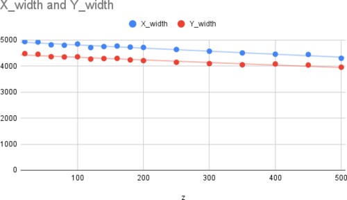 X_width_and_Y_width.png