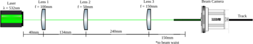 M2_Measurements_Set_Up.svg