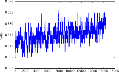 Time_Series_Trial_1.png