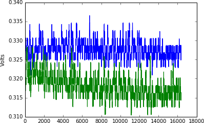 Time_Series_Trial_2.png