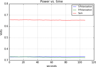 Time_Series_Trial_3.png