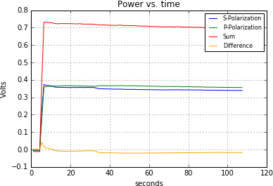 Time_Series_Trial_4.png