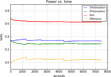 Time_Series_Trial_5_2hrs.png