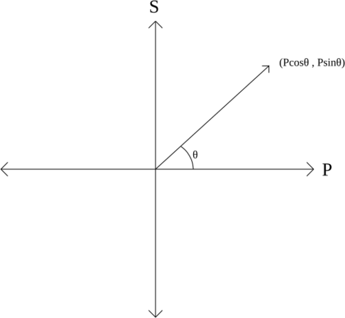 S-P_Polarization_Diagram.svg