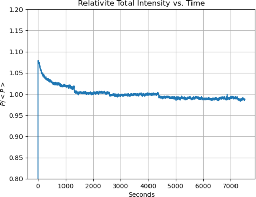 Rel_Intens_vs_time.png