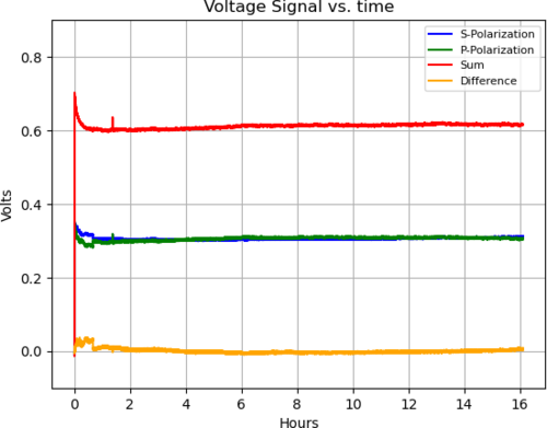 Time_Series_Trial_7_16hrs.png