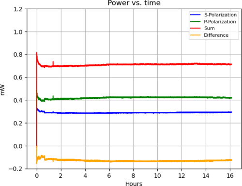 Power_vs_Time_16hrs.png