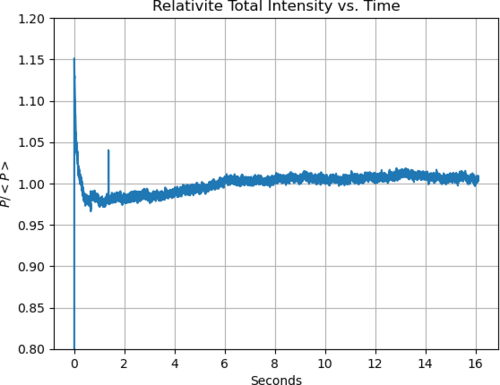 Rel_Intens_vs_time_16hrs.png