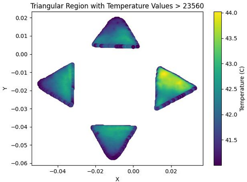 triangular_region_temperature-2.jpg