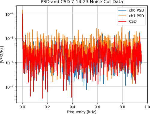 7_14_23_cut_analyzed_graph.png