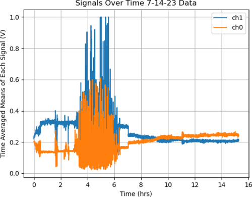 7_14_23_raw_graph.png