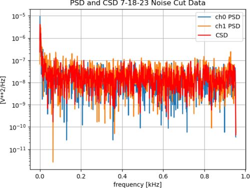 7_18_23_cut_analyzed_graph.png