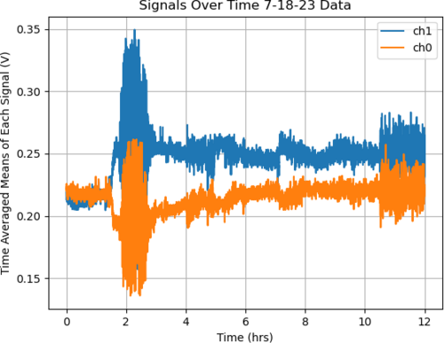 7_18_23_raw_graph_(1).png