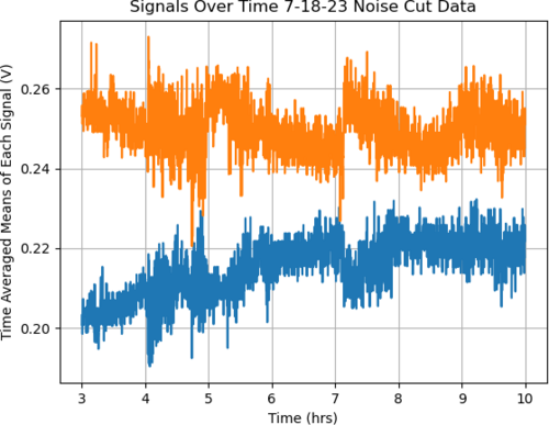 7_18_23_cut_raw_graph.png