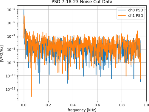 7_18_23_cut_just_PSD_analyzed_graph.png