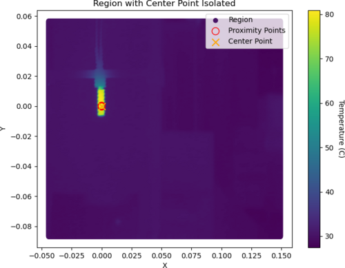 3_Isolated_Plot.png