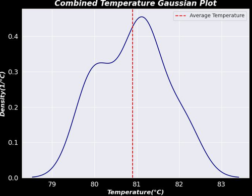 Gauss.plot-2.jpeg