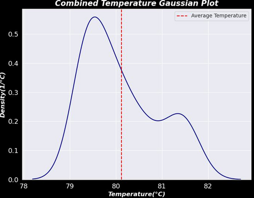 Gauss.plot-2.jpeg