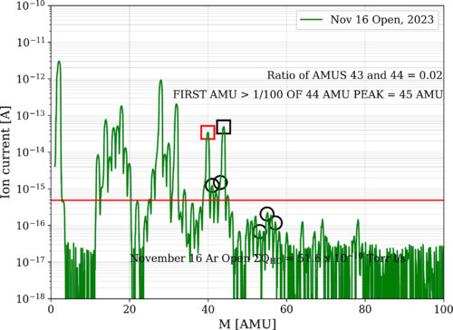 November_15_Ar_Open_Analyzed.png