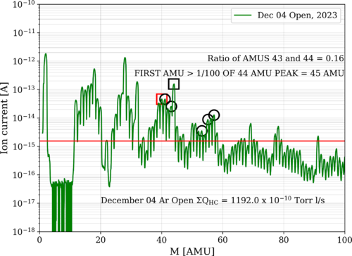 December_04_Ar_Open_Stainless_Steel_Fasteners_Analyzed.png