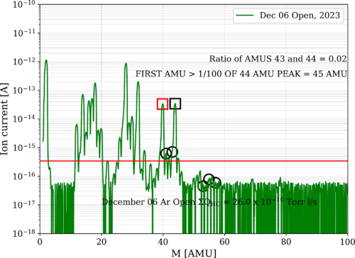 December_06_Ar_Open_Stainless_Steel_Fasteners_Analyzed.png