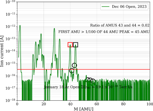 January_18_Ar_Open_Elements_Analyzed.png