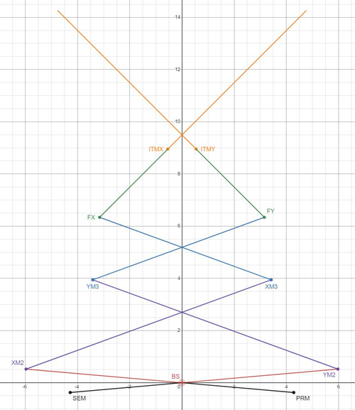 shoelaces1_desmos.JPG