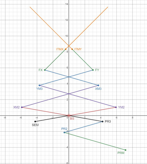 long_shoelaces1_desmos.JPG