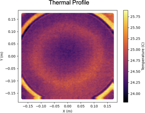 FroSTI_Thermal_Profile.png