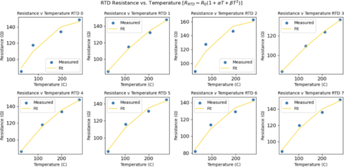 RTD_recal_plots_fin.png