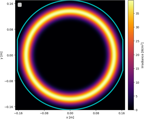 generated_irradiance_profile.png