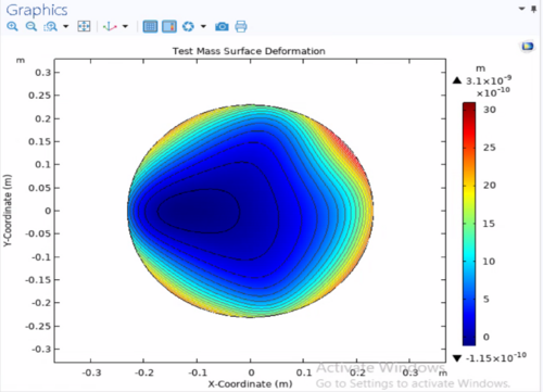 HR_surface_deformation.png