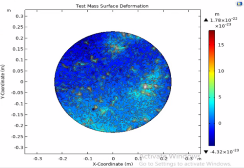 HR_surface_deformation_other.png