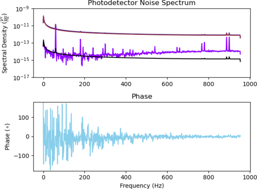 adc_noise_floor_photodectors.png