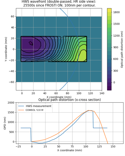 OPD_Plot.png