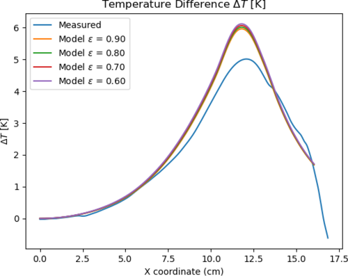 Temp_emiss_plot.png