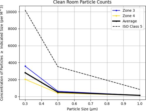 20250509_particalcount.png