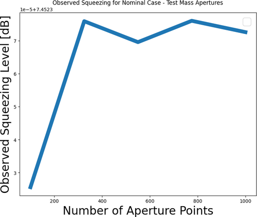 aperture_num_points_convergence.png