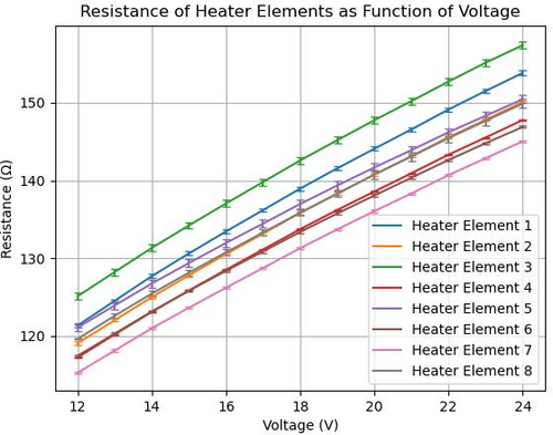 resistance_vs_voltage.jpg