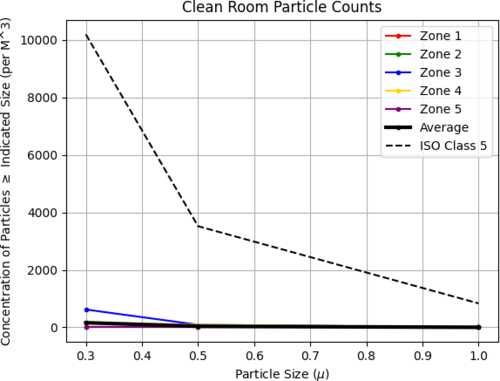 parttical_count_6-25-25.png