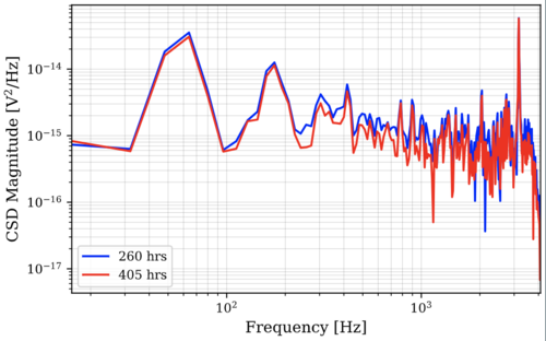 CSD_magnitude.png
