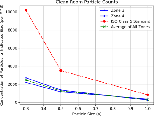 2025-08-07_cleanroom_chart.png