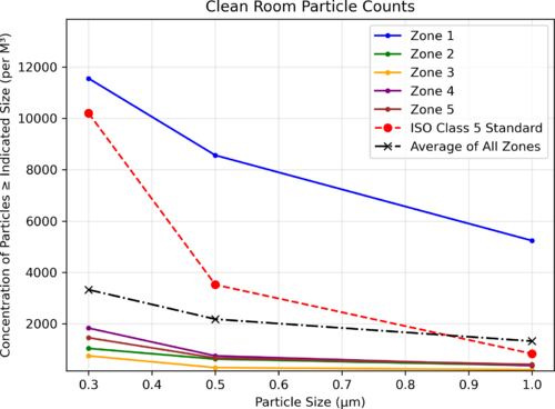 2026-07-07_13-5-50_cleanroom_chart.png