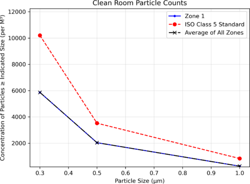2026-07-09_12-40-56_cleanroom_chart.png