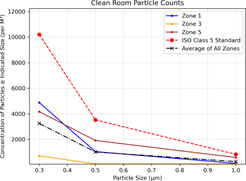 2026-07-14_21-08-30_cleanroom_chart.png