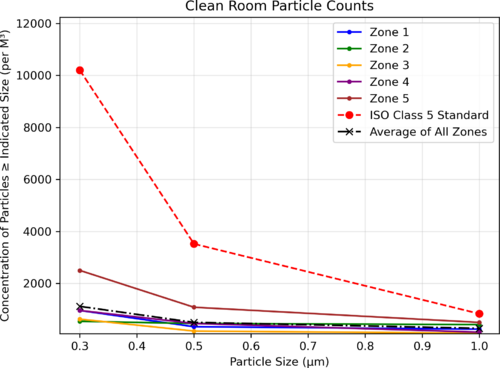 2026-07-20_11-22-54_cleanroom_chart.png