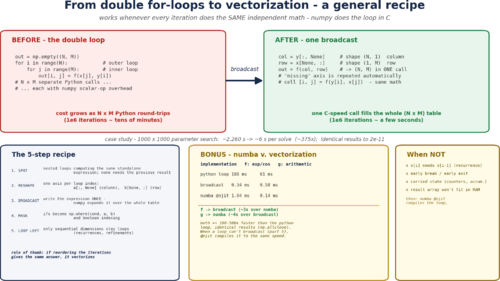 loops_to_vectorization_slide.png