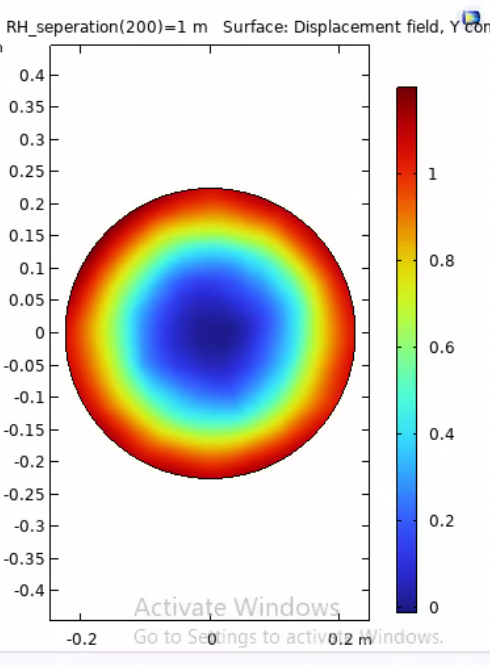 HR_surface_deformation_1m.png