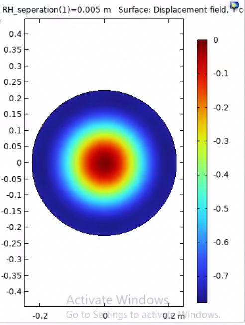 HR_surface_deformation_5mm.png
